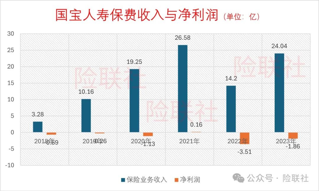 国宝人寿第一大股东变更 公开招聘部门总经理