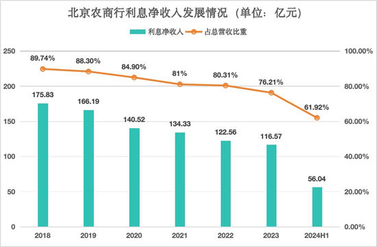 关文杰半年成绩单：北京农商行业绩喜忧参半与13年IPO苦旅