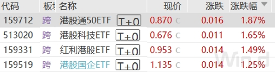 ETF日报：下半年汽车行业景气度有望改善，可持续关注新能源车ETF、汽车ETF  第1张