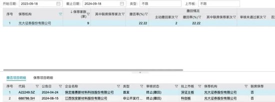 投行总经理搞内幕交易亏了532万，背后“浙江富豪”已被调查2个月