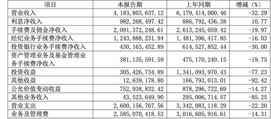 光大证券前投行总经理搞内幕交易亏了532万，背后“浙江富豪”已被调查2个月  第11张