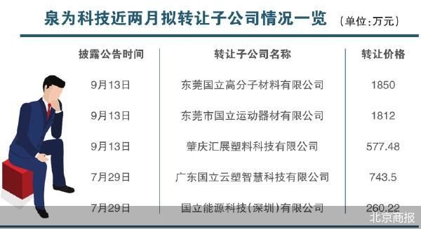 泉为科技频甩子公司 接盘方存蹊跷