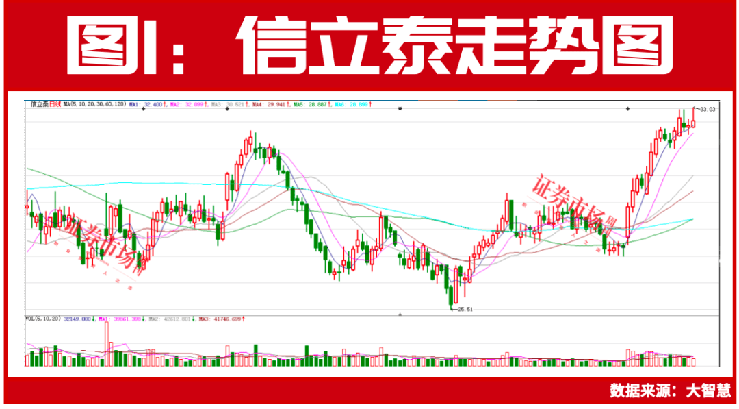 “国家队”强势出手！近200亿资金剑指这两家北京公司！