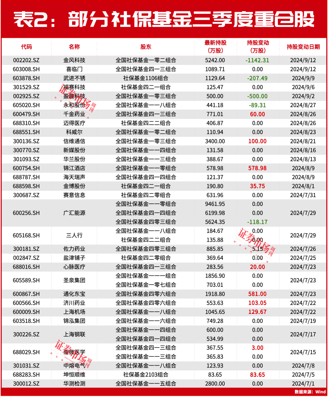 “国家队”强势出手！近200亿资金剑指这两家北京公司！