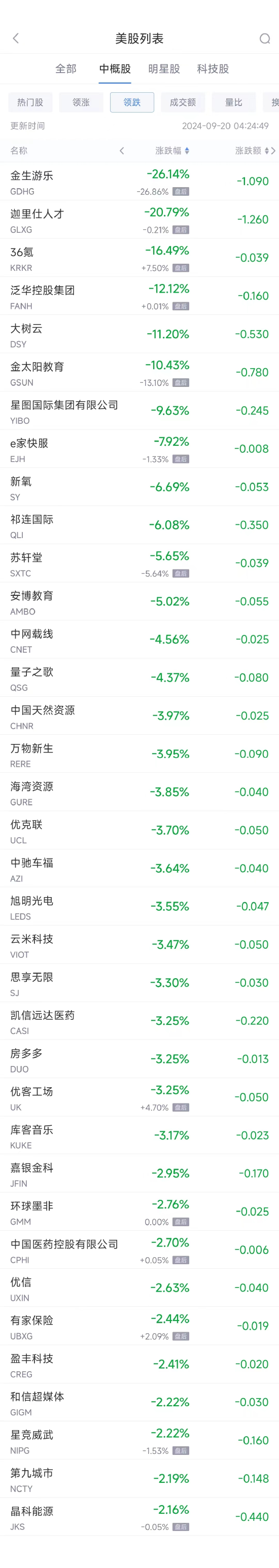 周四热门中概股普涨 台积电涨5.3%，蔚来涨7.6%