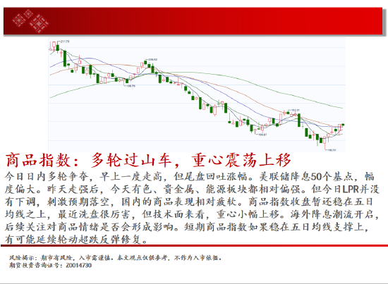 中天期货:白银降息落地继续反弹 纯碱地位震荡