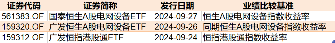 敢跌就敢买！医药ETF被资金持续看好，份额创历史新高，但价格却跌出0.306元调整新低