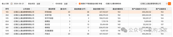 龚香林辞任红塔证券副总裁，红塔红土基金收入、利润、规模、排名被其全部干垮