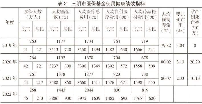 三明医改经验推广丨每一块都是必须啃的“硬骨头”，但带来的是颠覆性变化