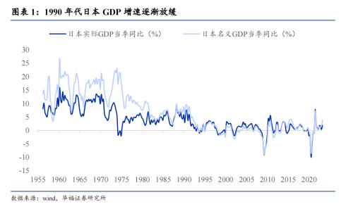 刘世锦：以一揽子刺激加改革经济振兴方案，实质性扩大内需