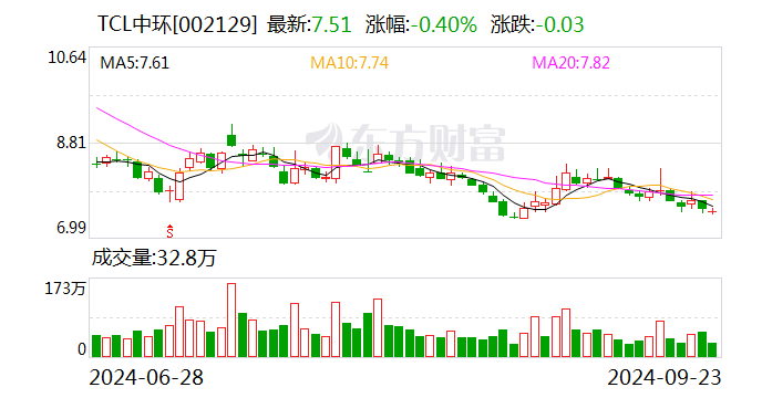 新变化！光伏巨头抱团出海，迈向2.0阶段！