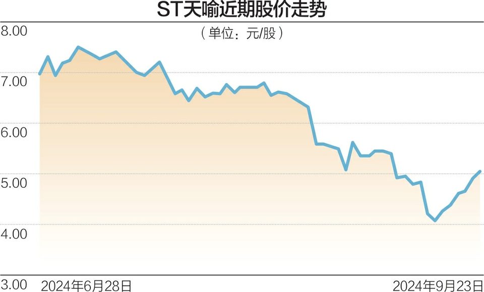 ST天喻总经理任免起分歧 多名董事投出反对或弃权票