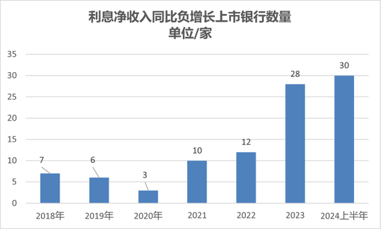 寻找银行的下一个营收驱动