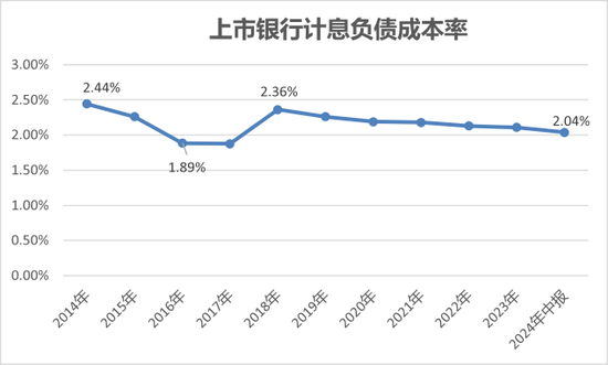 寻找银行的下一个营收驱动