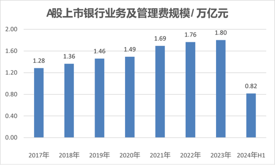 寻找银行的下一个营收驱动