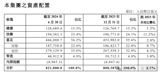 复星保险板块高层人事“地震”！两子公司“掌门人”齐变动，“复保”能否扭亏为盈？