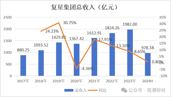 复星保险板块高层人事“地震”！两子公司“掌门人”齐变动，“复保”能否扭亏为盈？