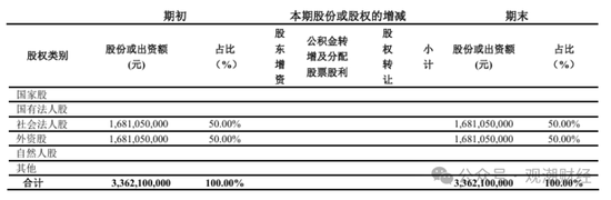 复星保险板块高层人事“地震”！两子公司“掌门人”齐变动，“复保”能否扭亏为盈？  第20张