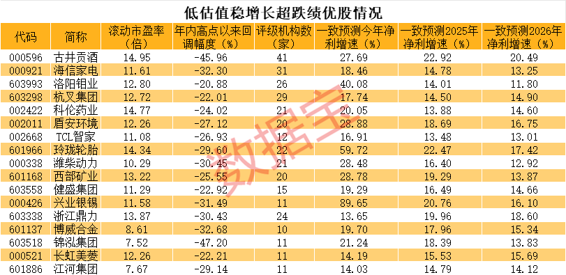 底部巨阳，什么信号？这次有何不同，超跌低估值稳健成长股揭秘