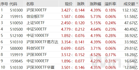 重大信号！全球资金涌入中国资产