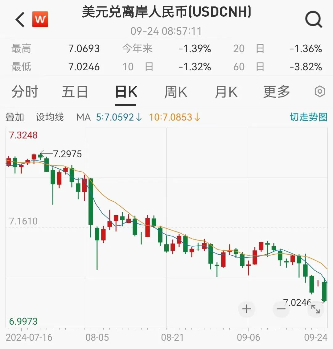 重大信号！全球资金涌入中国资产