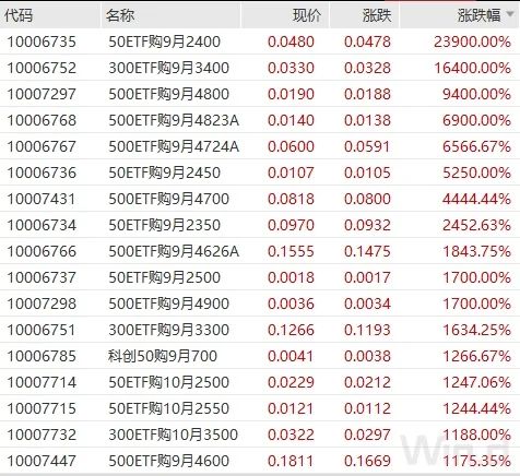 重大信号！全球资金涌入中国资产