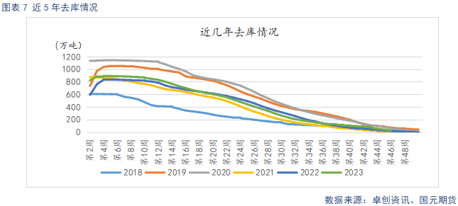 【苹果季报】新果上色引市场担忧 供强需弱格局难改