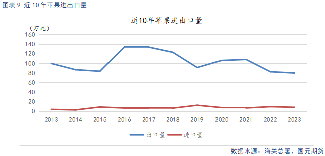 【苹果季报】新果上色引市场担忧 供强需弱格局难改  第10张