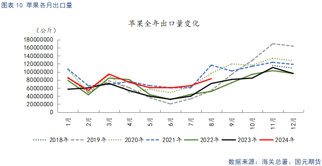 【苹果季报】新果上色引市场担忧 供强需弱格局难改  第11张