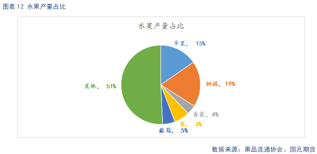 【苹果季报】新果上色引市场担忧 供强需弱格局难改  第13张