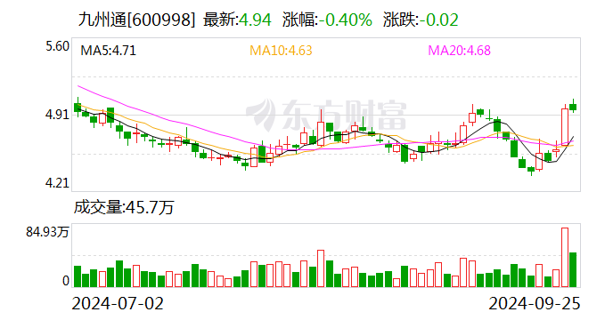 九州通：医药仓储物流基础设施公募REITs申报获受理