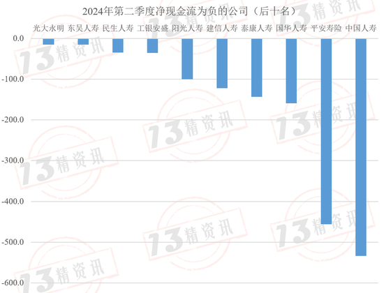 2024年第二季度77家寿险公司流动性风险分析：有四家公司在某些指标上或已不满足监管要求！