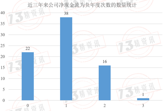 2024年第二季度77家寿险公司流动性风险分析：有四家公司在某些指标上或已不满足监管要求！  第10张