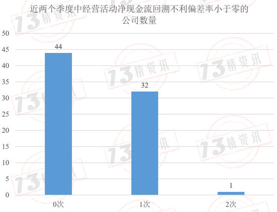 2024年第二季度77家寿险公司流动性风险分析：有四家公司在某些指标上或已不满足监管要求！  第15张