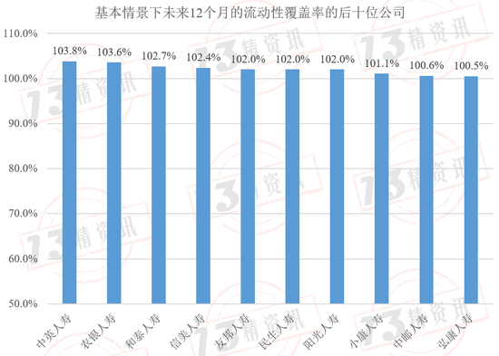 2024年第二季度77家寿险公司流动性风险分析：有四家公司在某些指标上或已不满足监管要求！  第24张