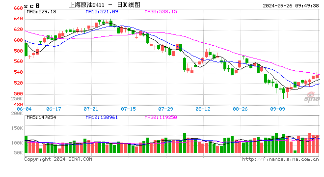 光大期货：9月26日能源化工日报