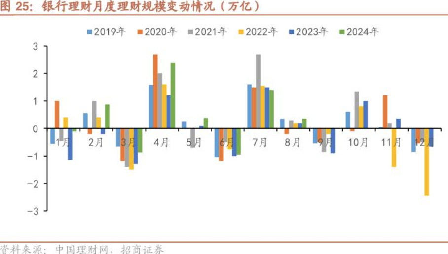 下调单日快赎额度、关闭智能转入转出⋯⋯年内已有多家银行收紧"零钱组合"业务