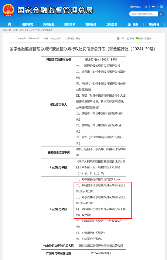 又见银行分支机构窝案！中国银行一客户经理违法放贷近两千万 被认定从犯获刑两年遭终身禁业  第1张