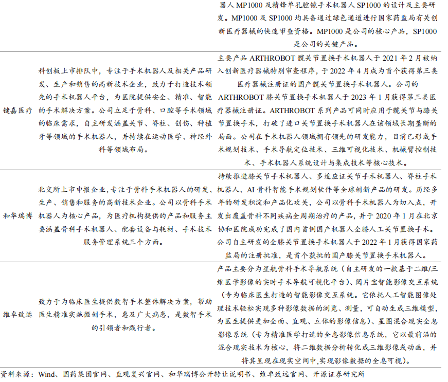 开源北交所深度 | 手术机器人市场规模有望达300亿  第12张