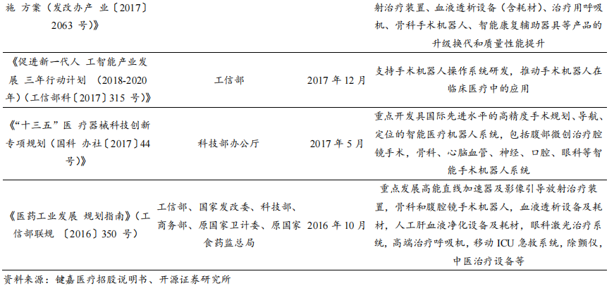 开源北交所深度 | 手术机器人市场规模有望达300亿  第14张