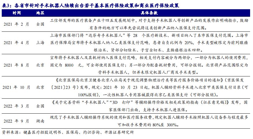 开源北交所深度 | 手术机器人市场规模有望达300亿  第15张