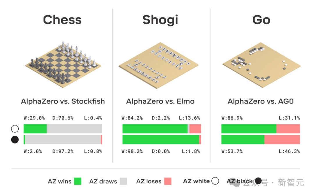 AI 几小时设计芯片超越人类：谷歌 AlphaChip 登 Nature，已设计出三代旗舰 TPU