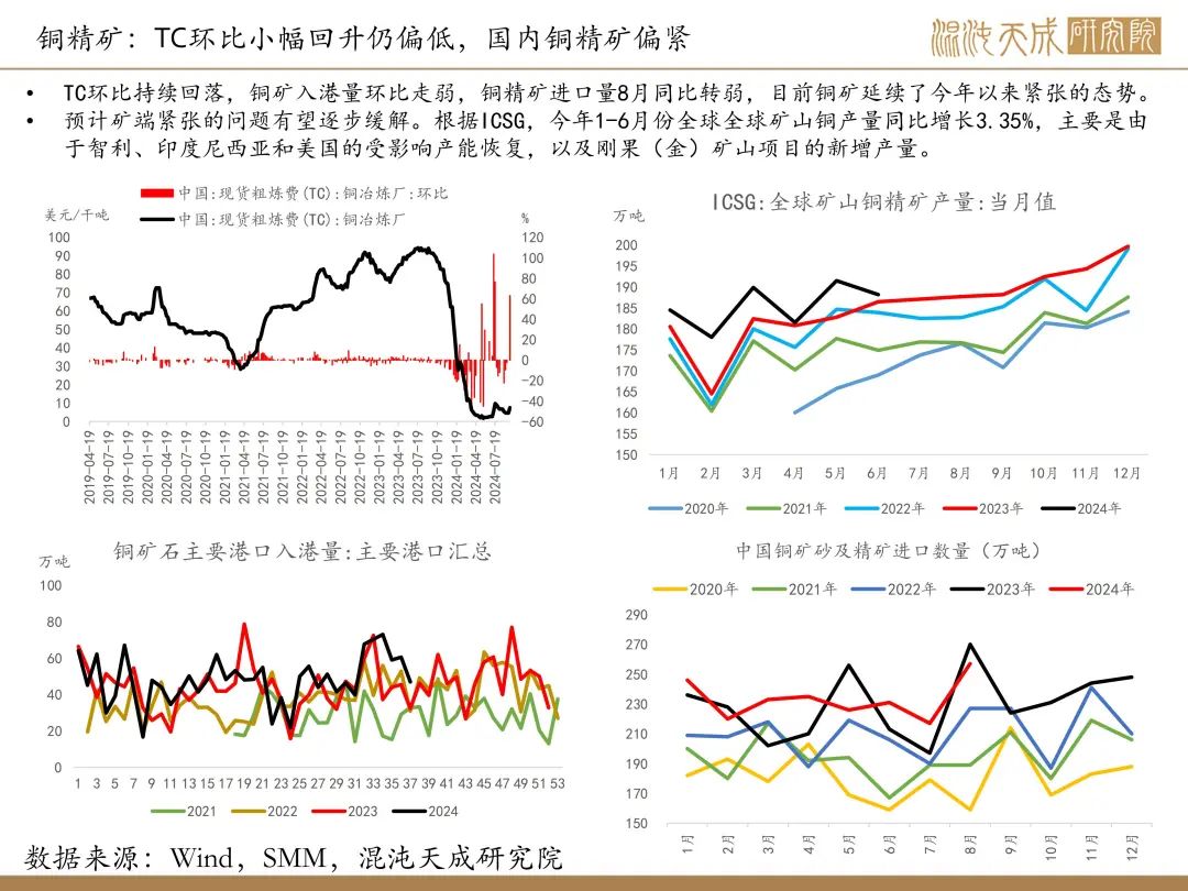 【铜周报】政策转向带动情绪上涨，现实需求改善仍需时间