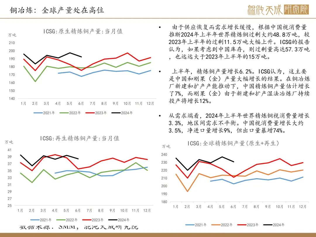 【铜周报】政策转向带动情绪上涨，现实需求改善仍需时间