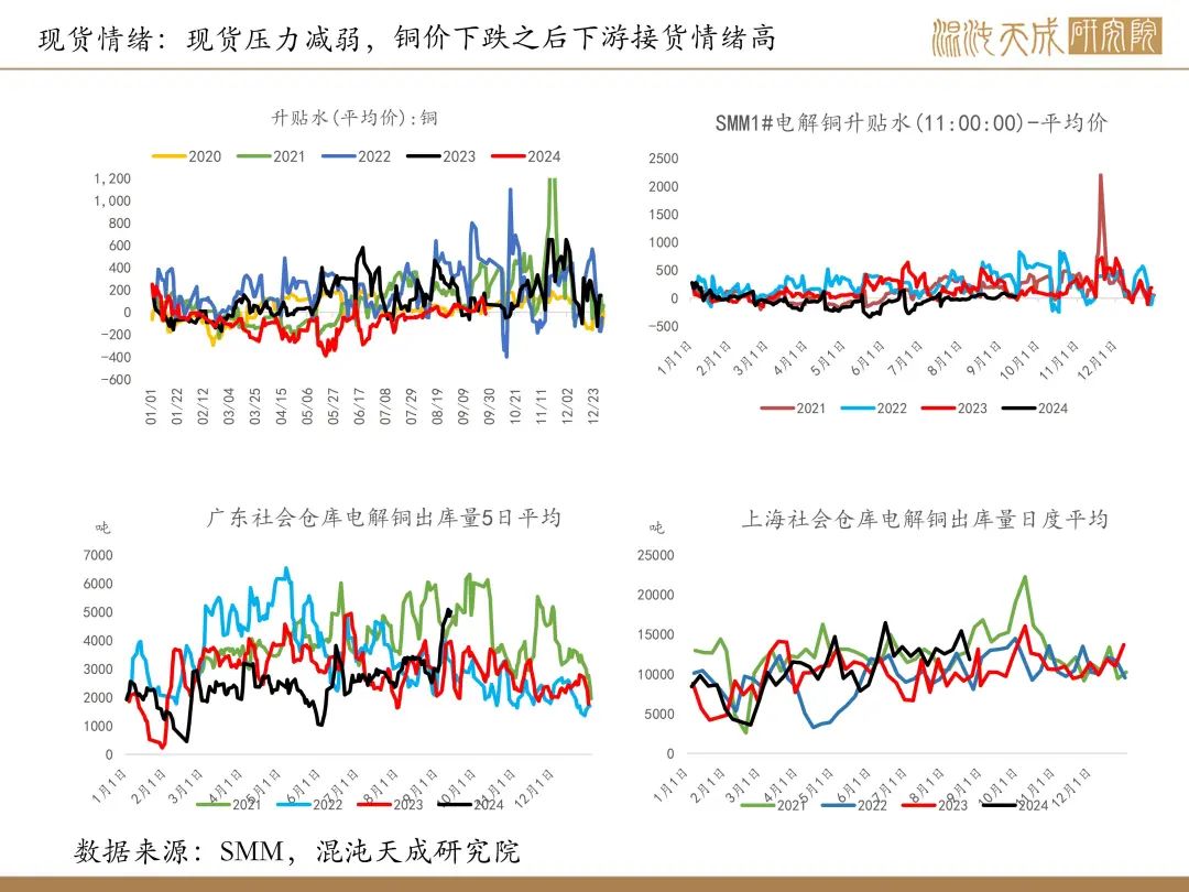 【铜周报】政策转向带动情绪上涨，现实需求改善仍需时间  第14张