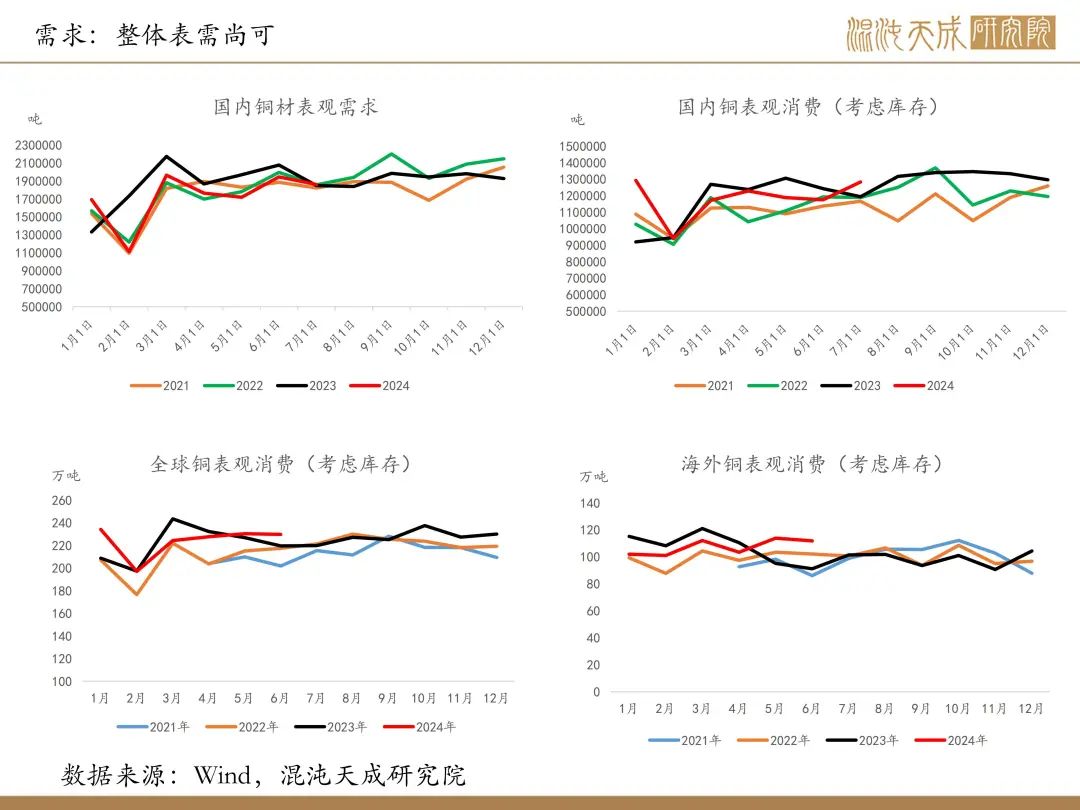 【铜周报】政策转向带动情绪上涨，现实需求改善仍需时间  第17张