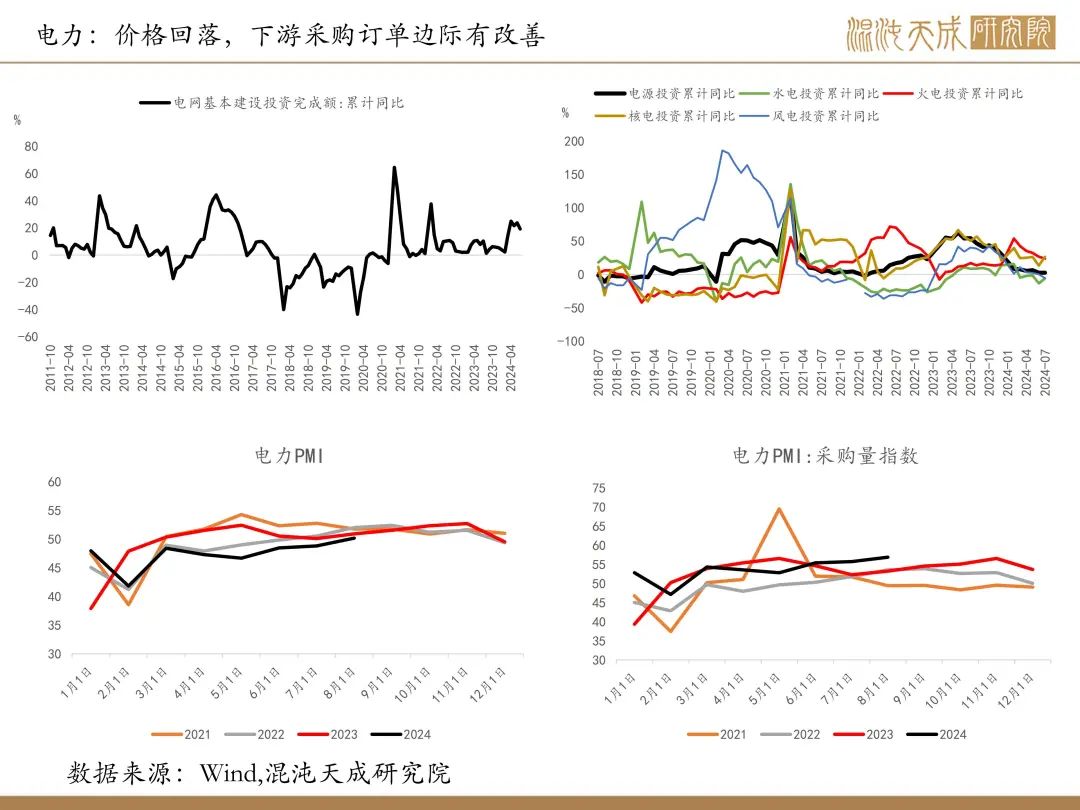 【铜周报】政策转向带动情绪上涨，现实需求改善仍需时间  第19张