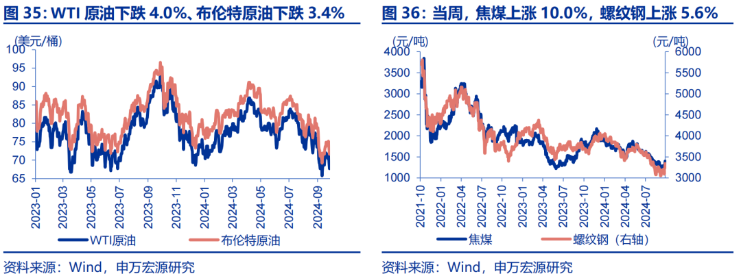 海外高频跟踪 | 人民币汇率破7，美联储官员发言偏鸽  第10张