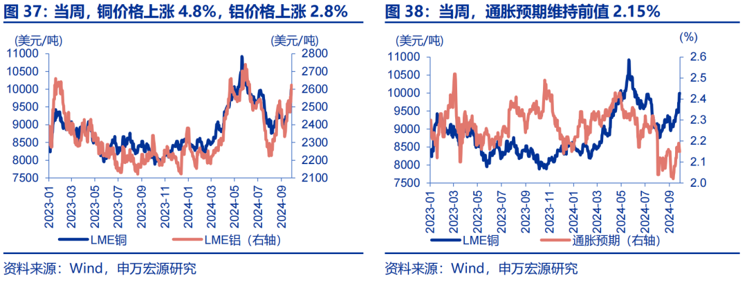 海外高频跟踪 | 人民币汇率破7，美联储官员发言偏鸽  第11张