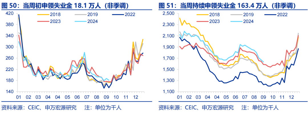 海外高频跟踪 | 人民币汇率破7，美联储官员发言偏鸽  第20张